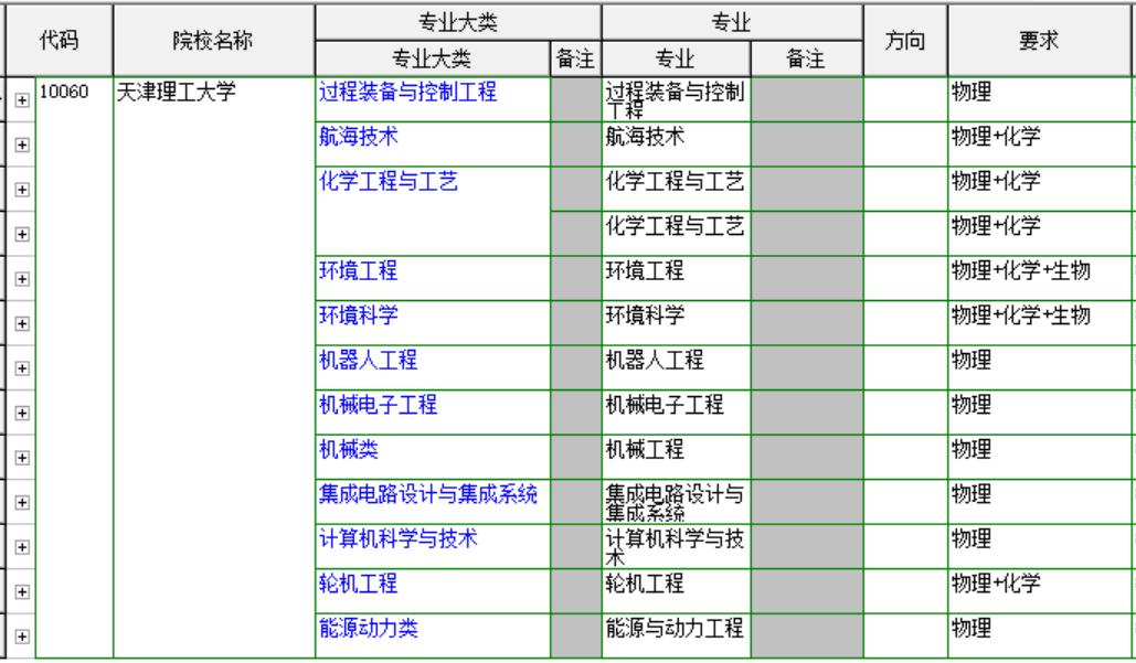 天津理工大学及其中环管理学院