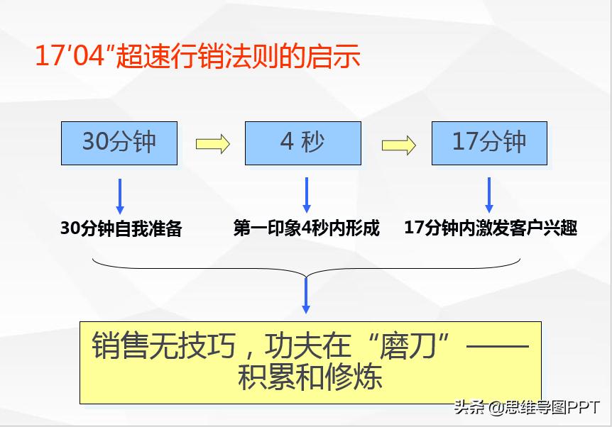 ppt思维导图互动,思维导图培训课件ppt模板
