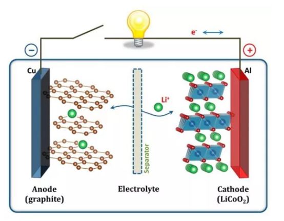 如何让手机电池快速损耗,手机电池消耗太快怎么修复