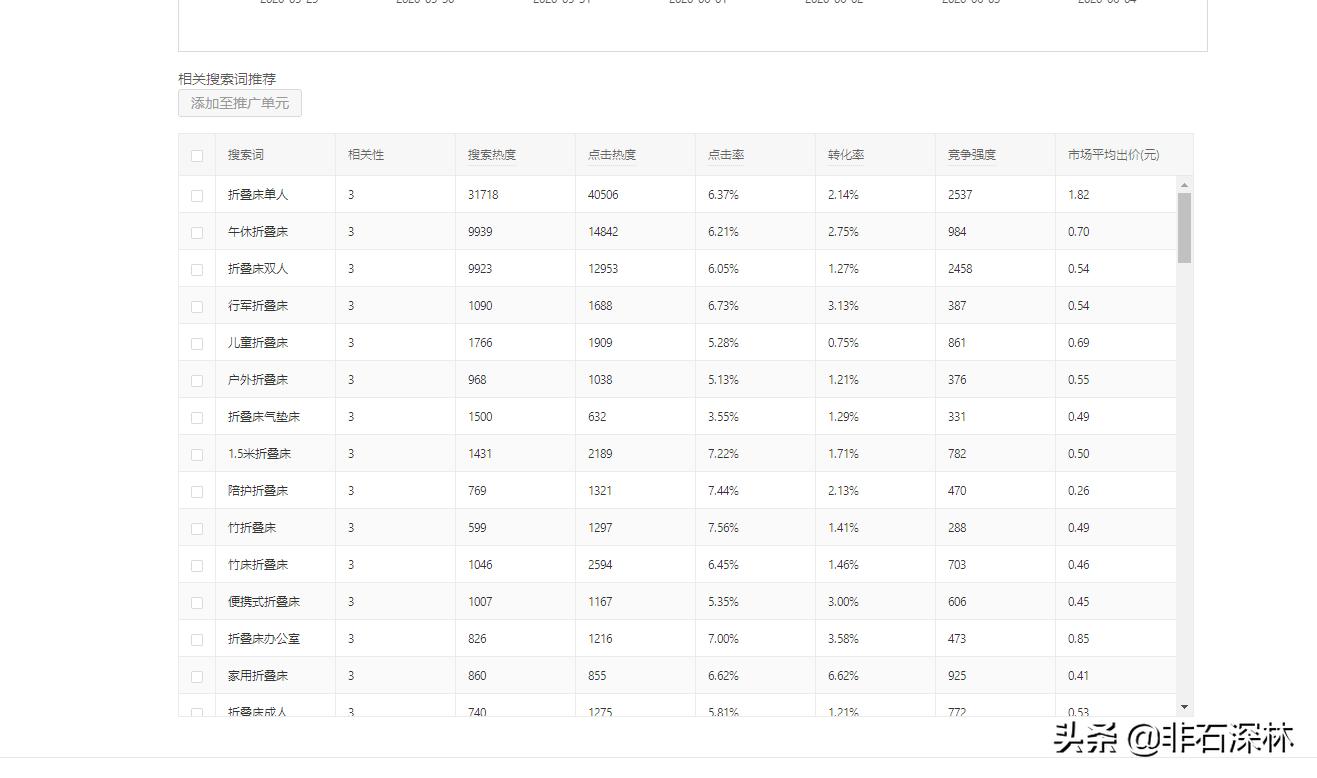 拼多多新品7天访客破1000实操玩法,拼多多快速爆单实操技巧分享