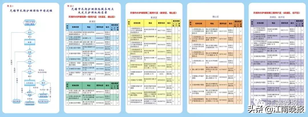 福音来了！无锡这项待遇，4414名申请者可享受
