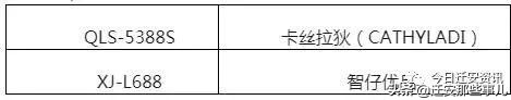 迁安人注意！这些大牌儿童产品不合格！涉耐克、阿迪……