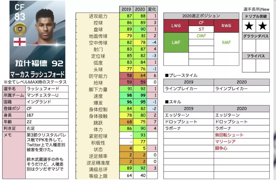 2022实况足球金球妖人推荐,实况足球手游2019各位置银球妖人