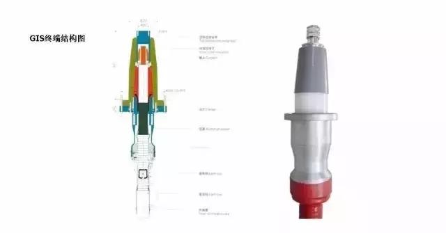 电力电缆与一般电缆的区别,电力电缆基本结构有哪四种