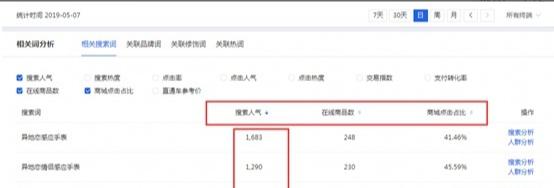 2018淘宝上卖什么好,2020淘宝卖什么东西最好卖呢