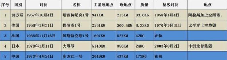 东方红一号为什么没有坠入大气层,东方红一号为何飞了51年