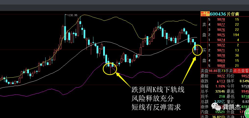 最基本的炒股知识,炒股新手入门知识