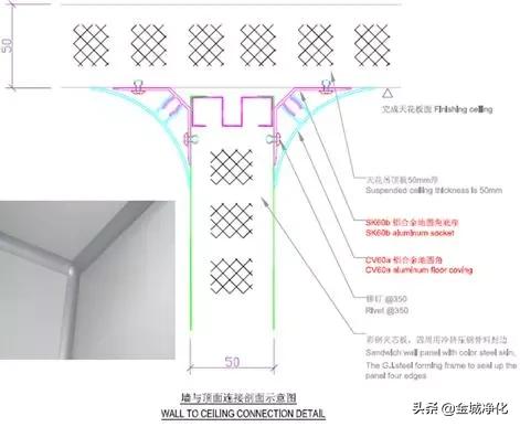 洁净室详解,洁净室门详解