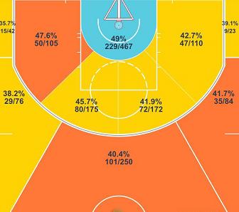 奥拉迪波和cj麦科勒姆,奥拉迪波和麦科勒姆谁厉害