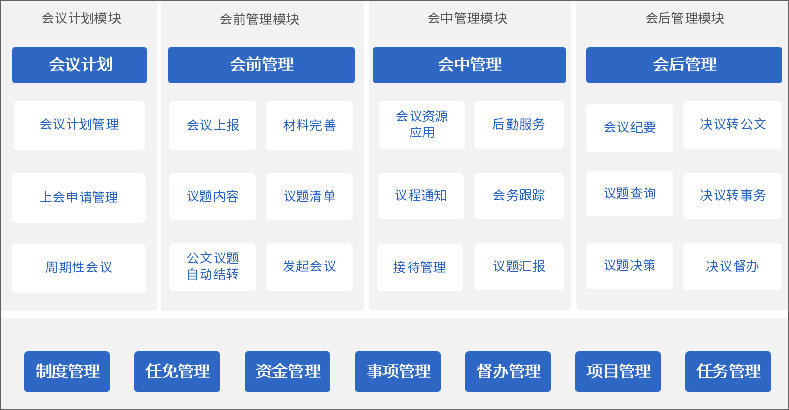 泛微oa系统流程管理教程,泛微oa标准模块
