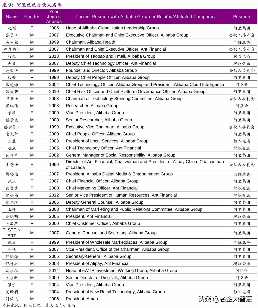 马云持股仅7.64%，阿里巴巴应该是谁的？