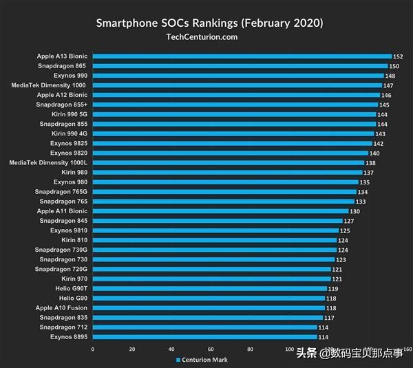 国产手机cpu性能排行榜前十名,手机cpu天梯图性能排行榜2023