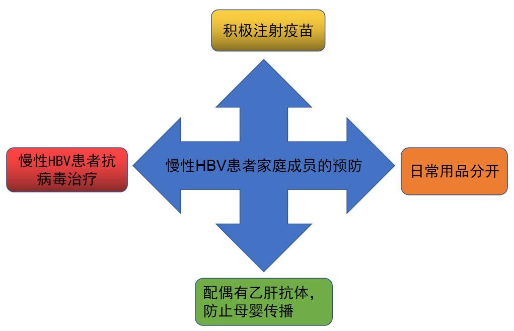 「肝胆好医生」南月敏教授-乙肝：可防、可控、不可怕