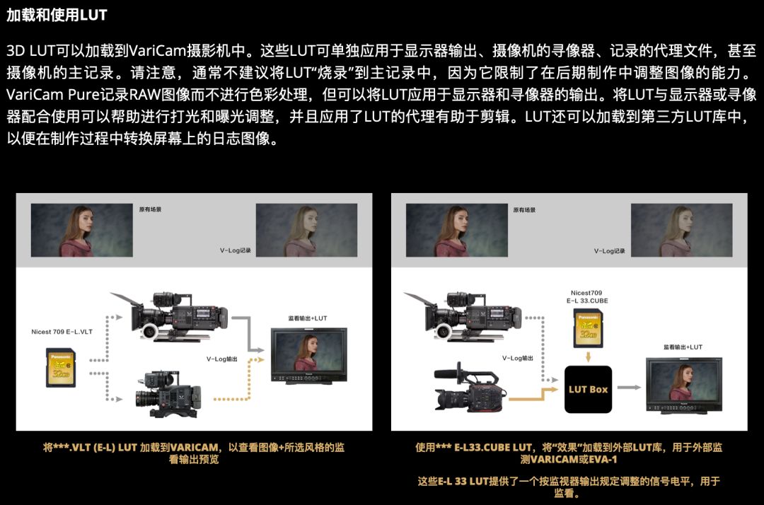 松下v-log模式有什么好处,一个低配版的电脑