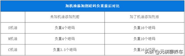 机油抗磨修复添加剂真的管用吗,摩托车机油润滑添加剂真的有效吗