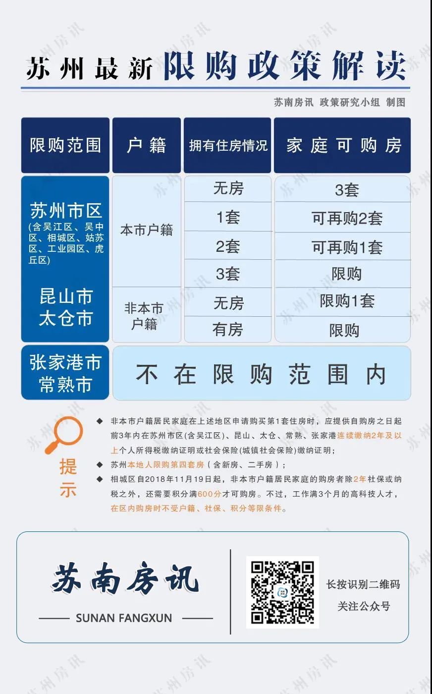 2020苏州市购房贷款政策,苏州太仓落户2021新政策