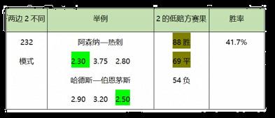 足彩分析思路及方法,足彩数据分析法
