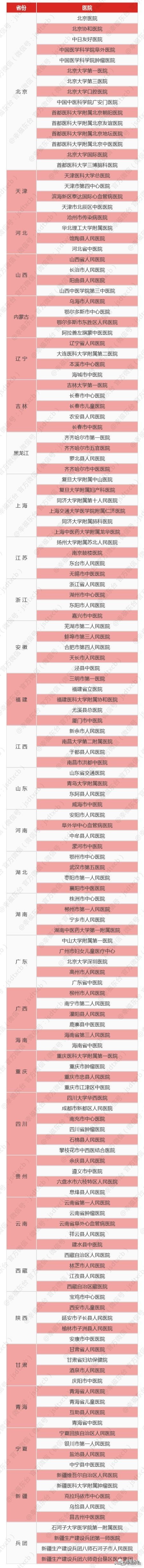 国家对东台的政策,省政府对东台的政策