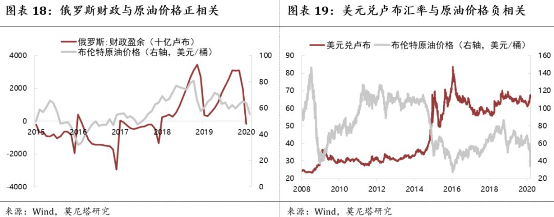 原油价格资讯,关于原油价格最新消息