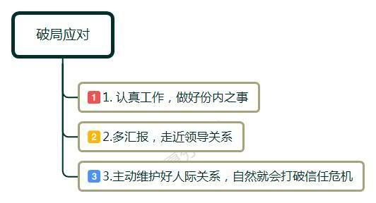 职场中领导不认可你的表现,职场有说坏话的风气领导怎么管理