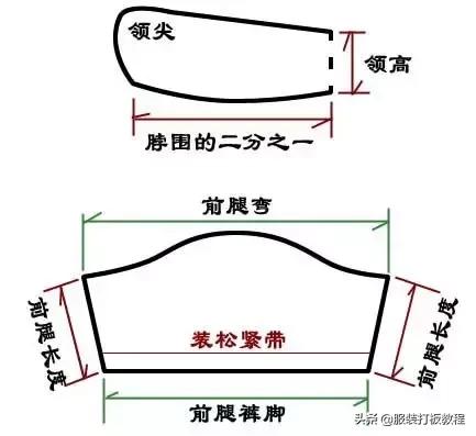 狗狗衣裁剪图纸,狗狗四脚衣服裁剪公式