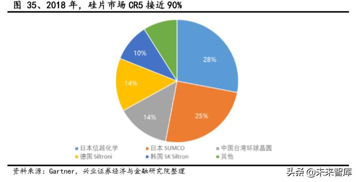 半导体石英产业深度分析,半导体高端石英材料最新新闻
