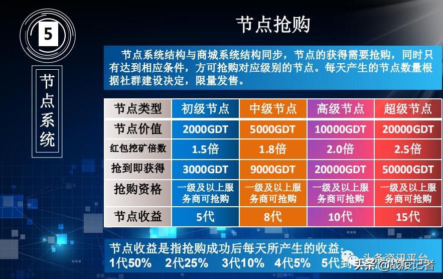 吉生原被罚后圣达生物又得新生，GDT区块链新模式暗藏何种玄机？