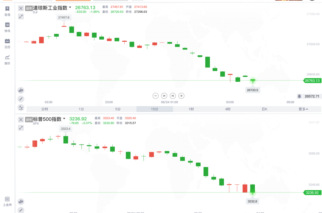 全球期货黄金都跌是咋回事,全球市场崩盘