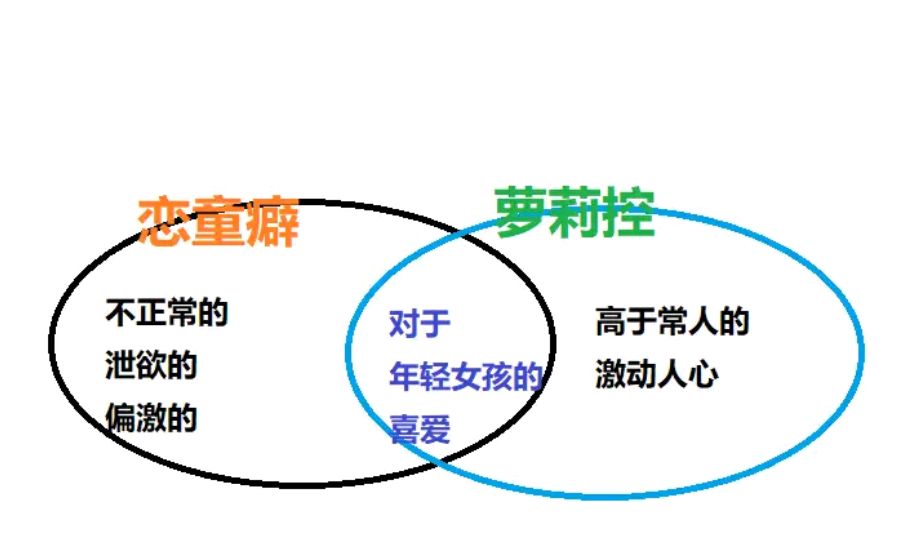 都该三年走起?Loli控和恋童有何异同,了解后才能区别身边人