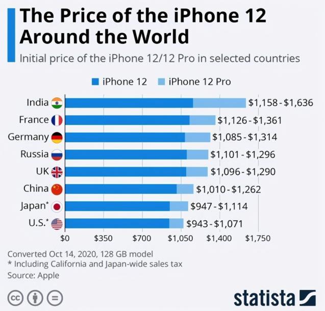 苹果12海南版购买指南,现在去哪里买苹果12便宜