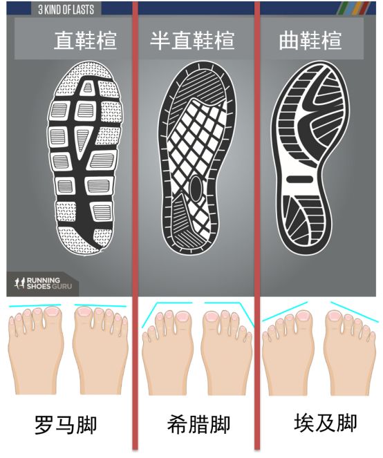 如何选择合适的跑鞋,七个步骤教你轻松选择合适的跑鞋