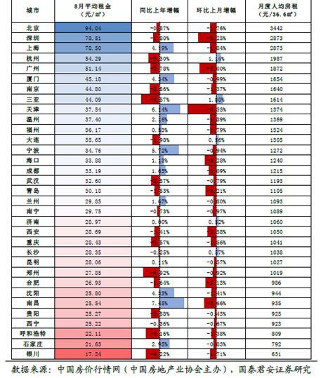 疫情过后房租涨还是跌 (漳州疫情期间房价会下降吗)