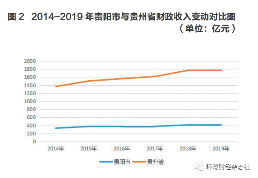 贵阳大数据交易所怎么样,贵阳大数据交易所多大