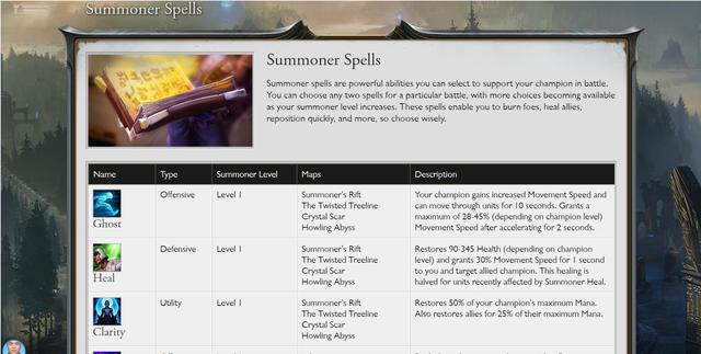 英雄联盟英雄英文技能翻译,英雄联盟召唤师技能英文名字