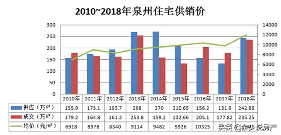泉州是个什么城市,泉州最宜居的片区