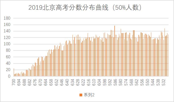 高中成绩下滑如何教育,即将高考的孩子成绩下滑怎么教育