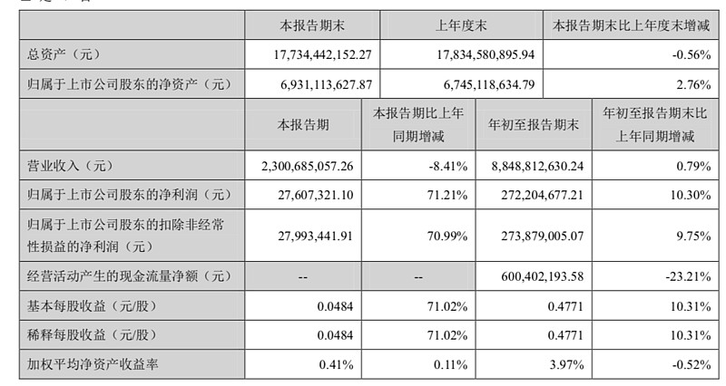 顺鑫农业：曾经十年不涨的“烂股票”，股价是如何2年5倍的？