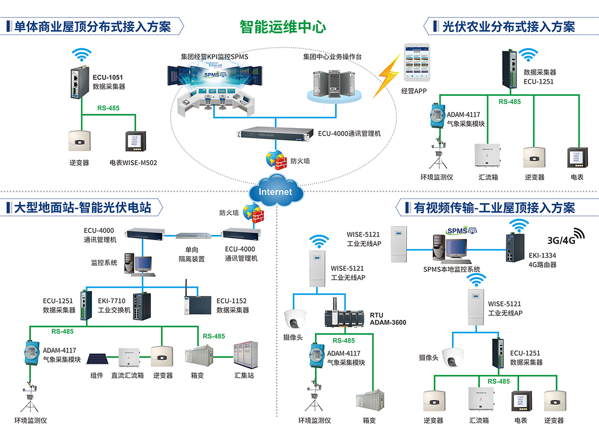 智能感知与传感器融合应用,致力于光伏电站智慧化数字运维