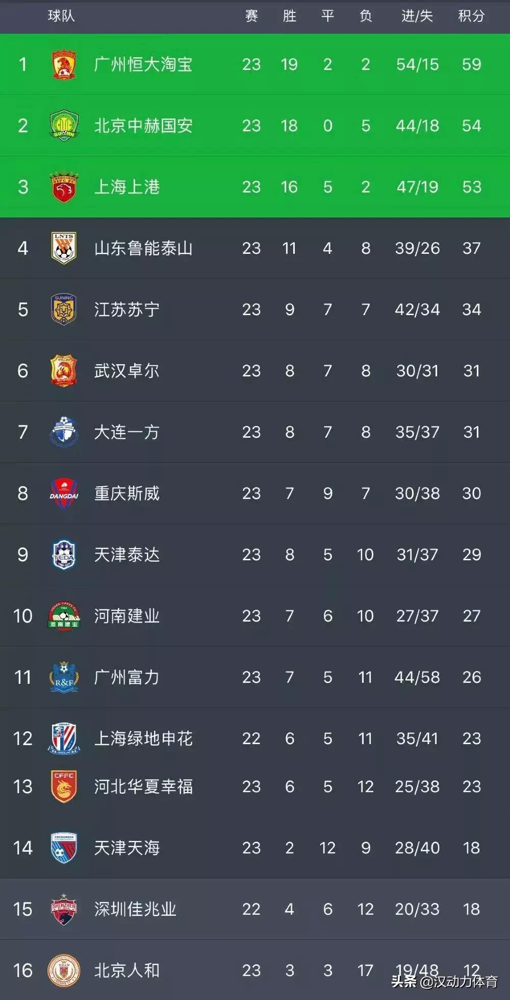 看卓尔|团结一心我们的队伍正在勇往直前