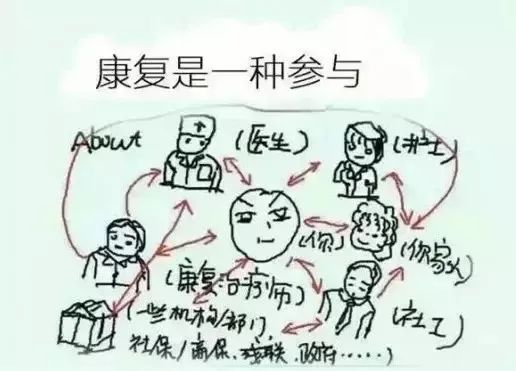 走进医专||按摩师?推拿师?NO!我们是康复治疗师(漫画版)