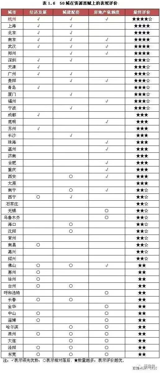 南宁一座不努力就吃土的城市,南宁一个被忽略的宜居城市