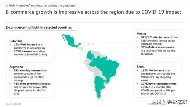 亚马逊店铺销量激增怎么办,亚马逊各站点什么好卖