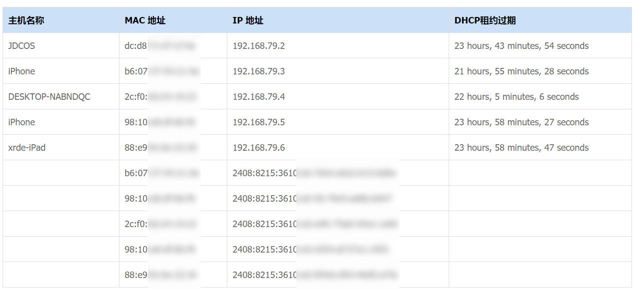 140平方房子路由器怎样选择,e9450路由器设置