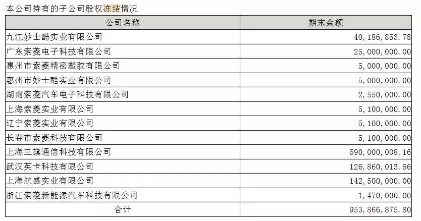 连续亏损、财报非标、走向退市边缘的*ST索菱如何起死回生？