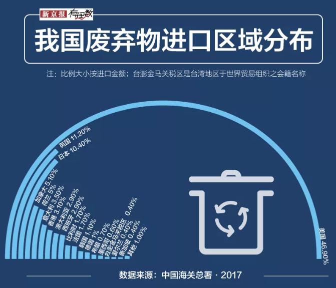 进口固体废物和洋垃圾有什么区别,24种固体洋垃圾进口禁令