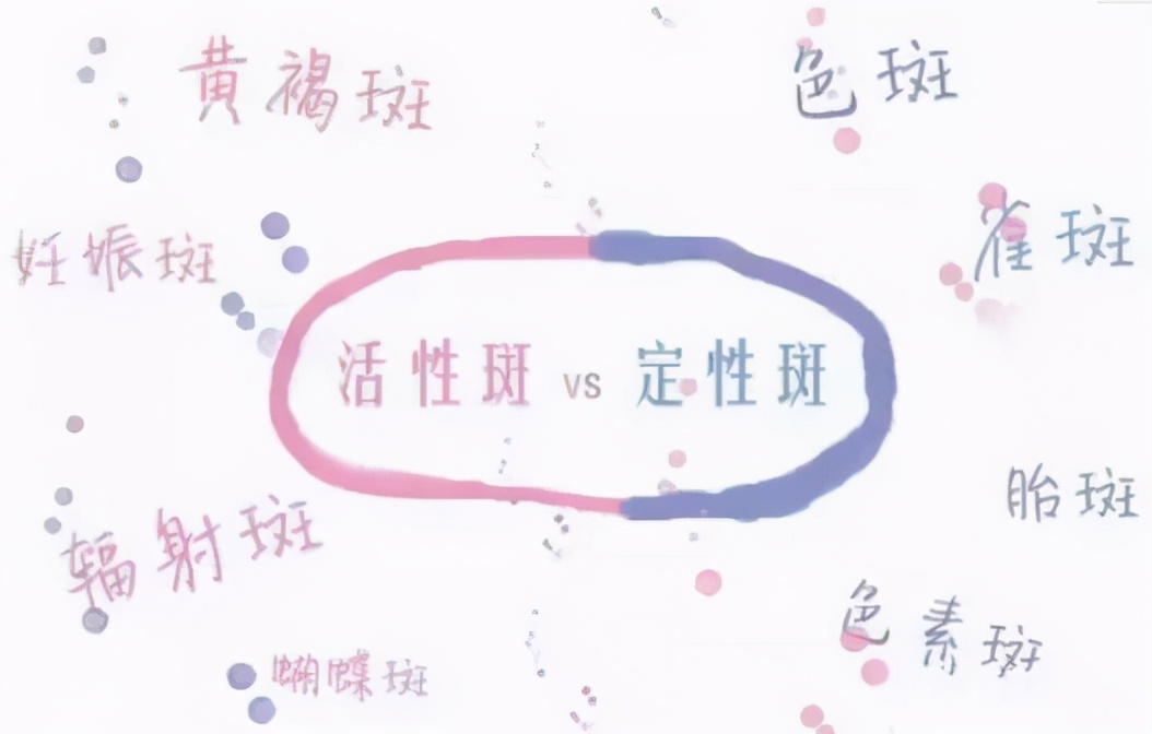 什么叫活性斑什么叫定性斑,为什么会长斑祛斑攻略了解一下