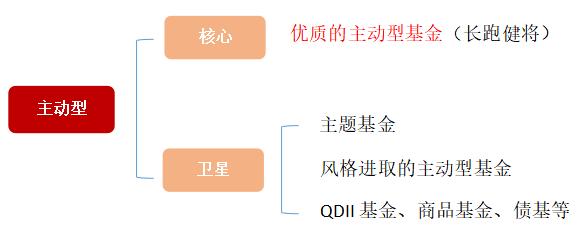 定投的正确方法和策略,定投最佳时间和策略