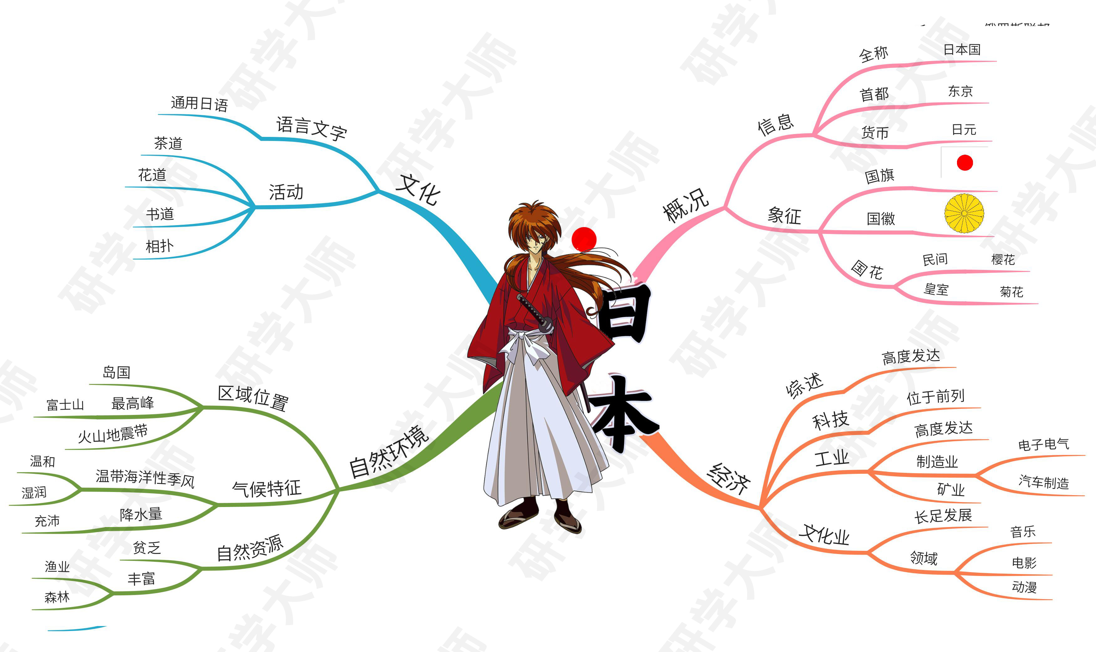 奥运会思维导图最最最简单的,奥运思维导图