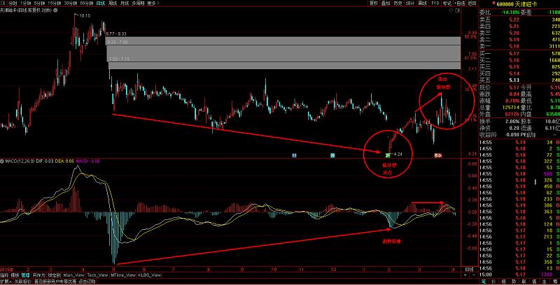 怎么找准买卖点,寻找暴富秘籍