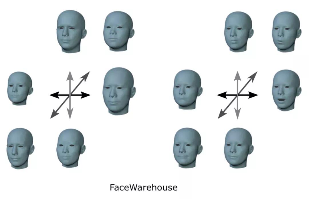 「技术综述」基于3DMM的三维人脸重建技术总结